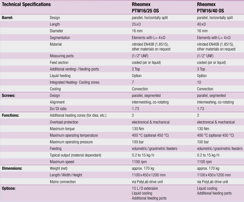 POLYLAB TORQUE RHEOMETER PLATFORM HighPerformance Materials Institute